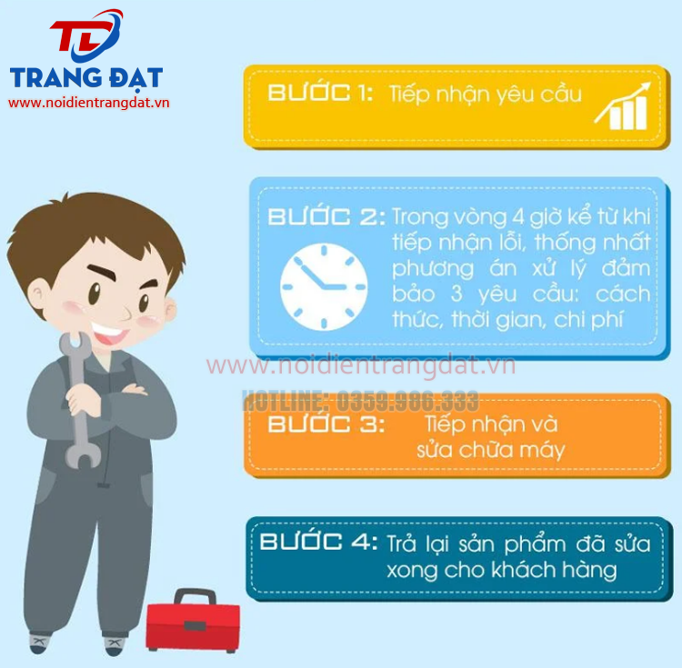 Quy trình sửa chữa thiết bị bếp công nghiệp chuyên nghiệp tại Nồi điện Trang Đạt